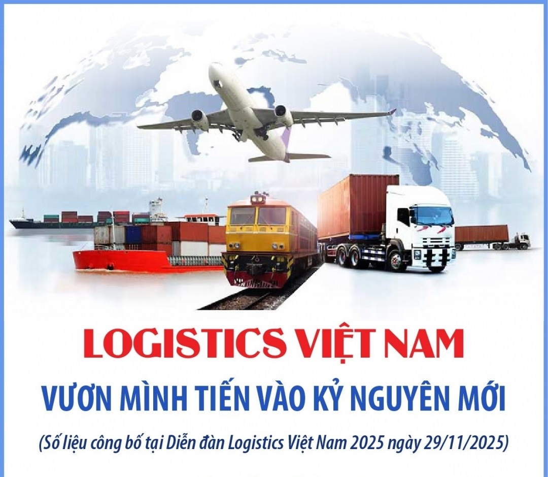 Logistics Việt Nam - vươn mình tiến vào kỷ nguyên mới